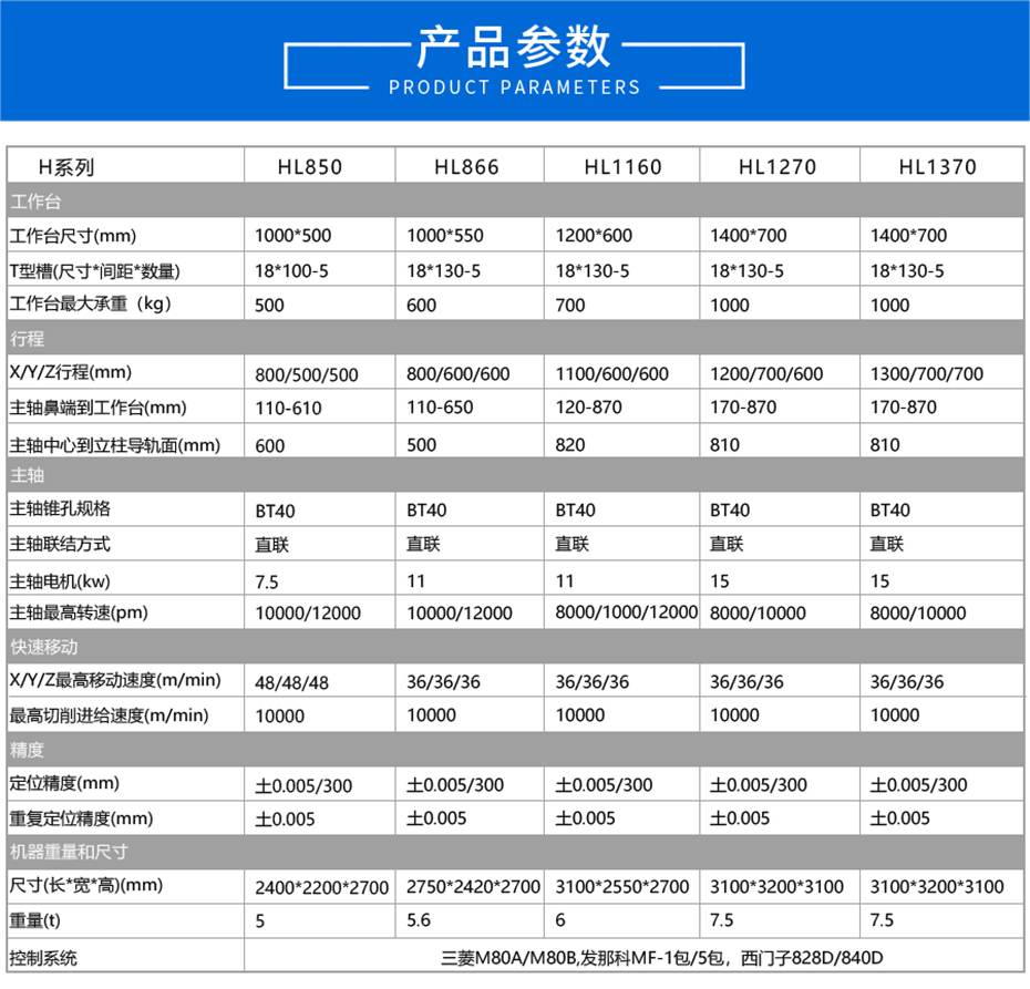 數(shù)控銑床加工中心