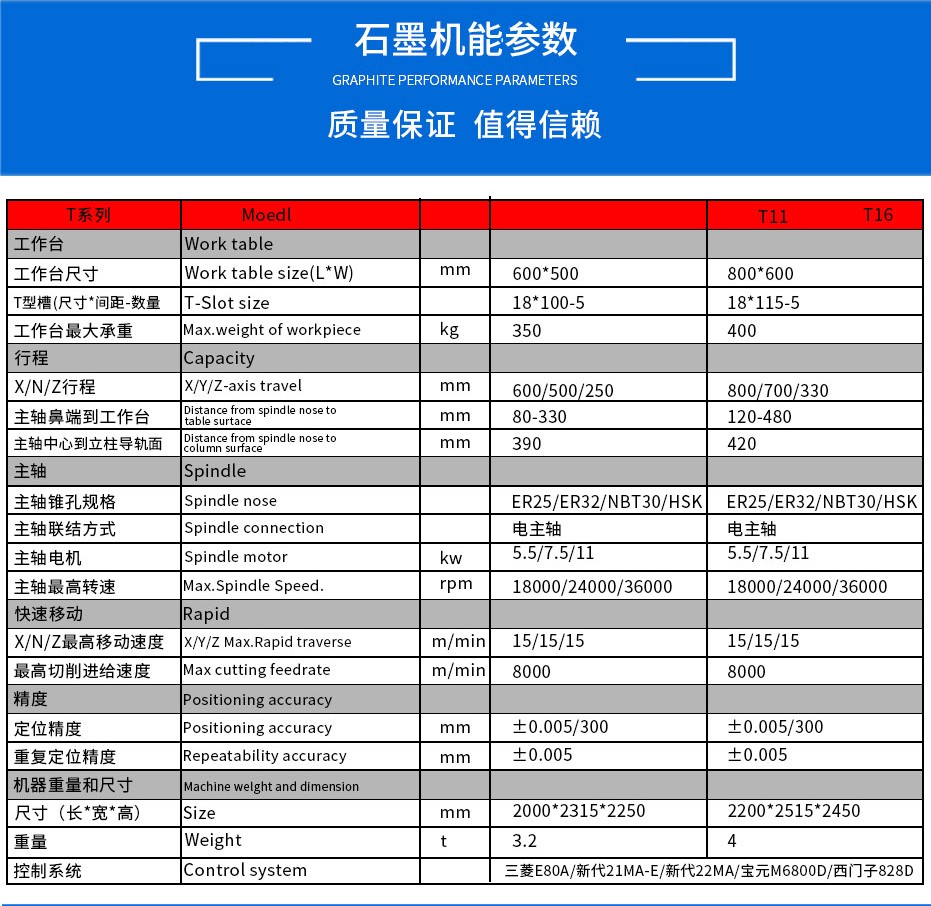 石墨機(jī)廠家