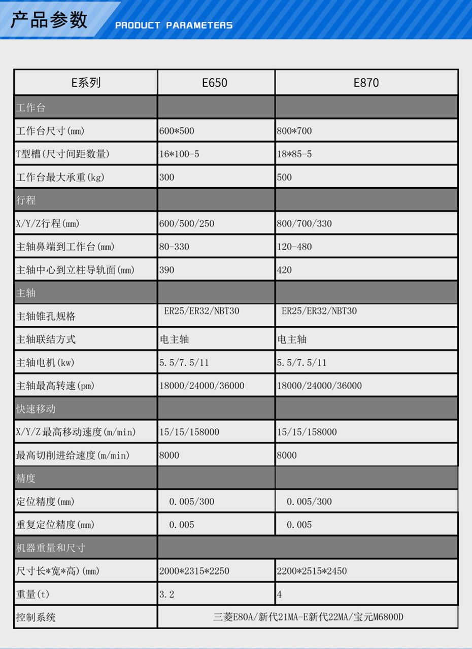 數控雕銑機